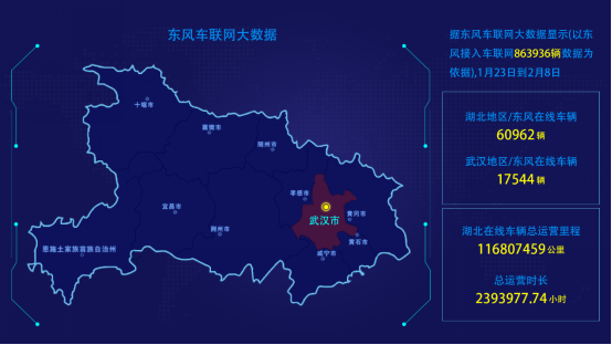 2.10【東風(fēng)商用車】東風(fēng)車聯(lián)網(wǎng)大數(shù)據(jù)，記錄最美“逆行者”！(1)273.png