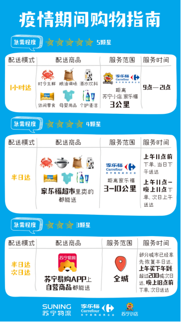 【0224】貼心！蘇寧物流發(fā)布《疫情期間購(gòu)物指南》304.png