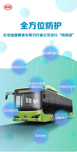 七位一體健康客車，比亞迪助力打贏公交出行防疫戰(zhàn)(1)276.png