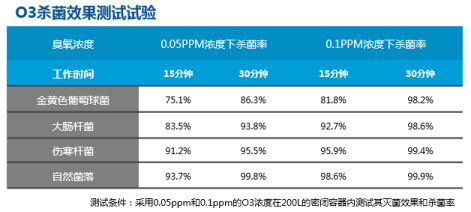 七位一體健康客車，比亞迪助力打贏公交出行防疫戰(zhàn)(1)1039.png