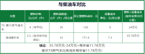 憑實力火爆，中國重汽燃氣車很“硬核”(1)1179.png