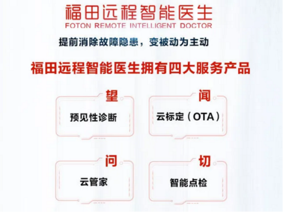 【最終版】歐航超級(jí)中卡·冷鏈之星：專業(yè)定制 “鮮”人一步1759.png