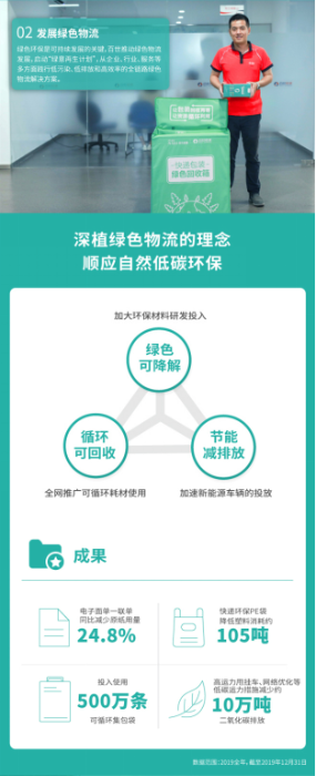 新聞稿：百世集團(tuán)發(fā)布企業(yè)社會責(zé)任報告  創(chuàng)造價值踐行責(zé)任202005071503.png