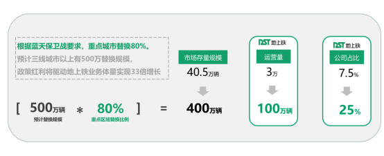 15、地上鐵&比亞迪商用車稿件撰寫(xiě)（修改1）比亞迪(1)676.png