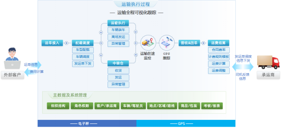 20200804簽約新聞丨 銳特信息TMS運(yùn)輸管理平臺(tái)助力麒麟物流供應(yīng)鏈智慧化轉(zhuǎn)型升級(jí)！467.png