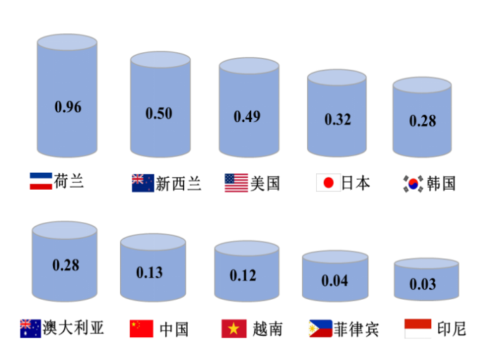 我國(guó)冷鏈物流發(fā)展的現(xiàn)狀、困境與政策建議