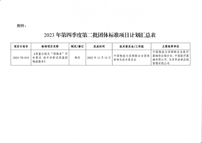 關(guān)于印發(fā)2023年第四季度第二批中國(guó)物流與采購(gòu)聯(lián)合會(huì)團(tuán)體標(biāo)準(zhǔn)項(xiàng)目計(jì)劃的通知_頁(yè)面_2(1)